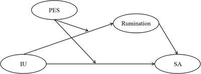 Fear of Uncertainty Makes You More Anxious? Effect of Intolerance of Uncertainty on College Students’ Social Anxiety: A Moderated Mediation Model